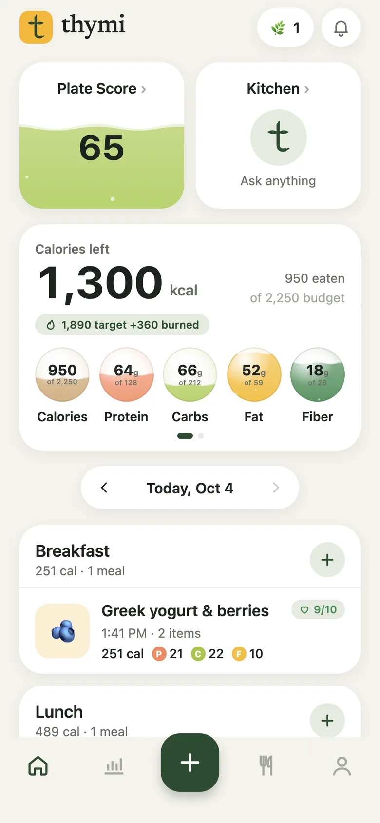Thymi's Today screen: 1,300 calories left, Plate Score 65, and gauges for calories, protein, carbs, fat and fiber