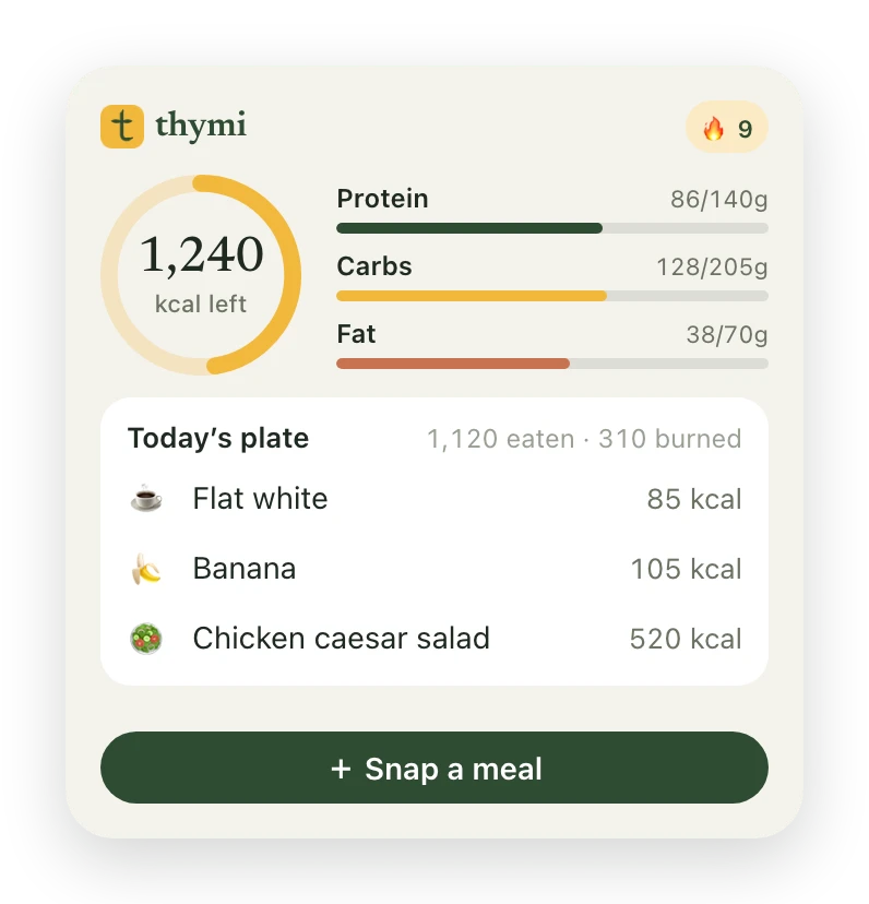 Large Thymi widget: calorie ring, protein, carbs and fat bars, today’s plate with flat white, banana and chicken caesar salad, and a Snap a meal button