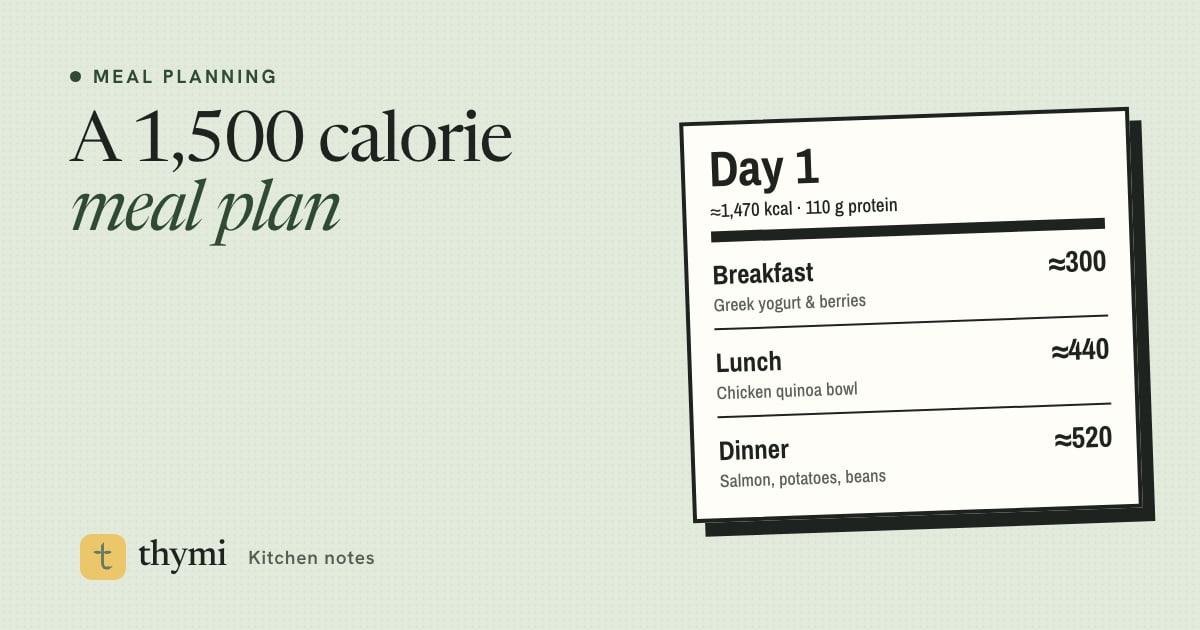 A 1,500 Calorie Meal Plan: 7 Days of Real Meals + Grocery List