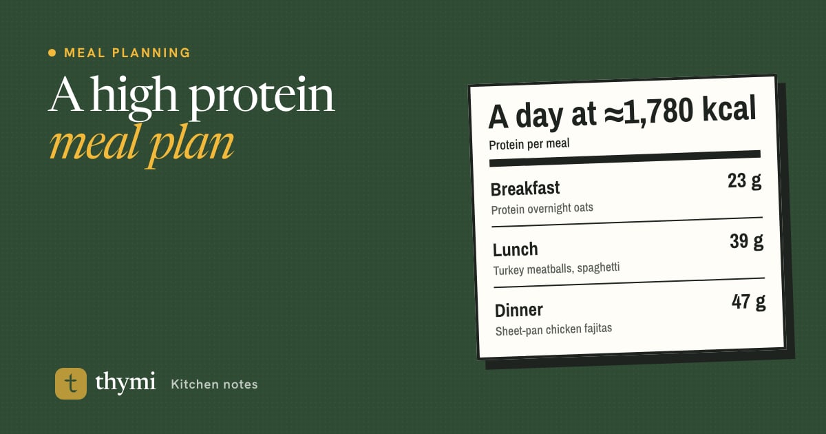 High Protein Meal Plan: A 7-Day Menu for Weight Loss