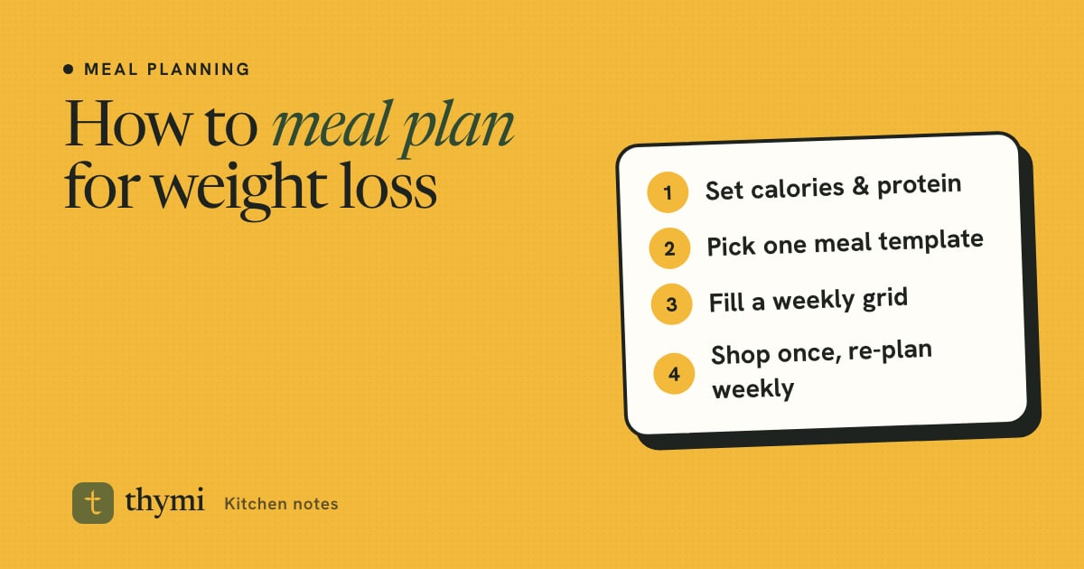 How to Meal Plan for Weight Loss (a Simple Weekly System)