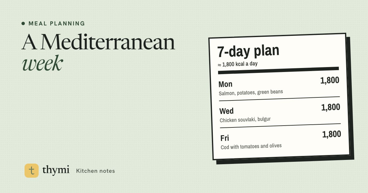 7-Day Mediterranean Diet Meal Plan: Menu, Swaps and Grocery List